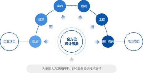 深化設計的價值 專業設計服務如何拿捏細節以推動項目落成